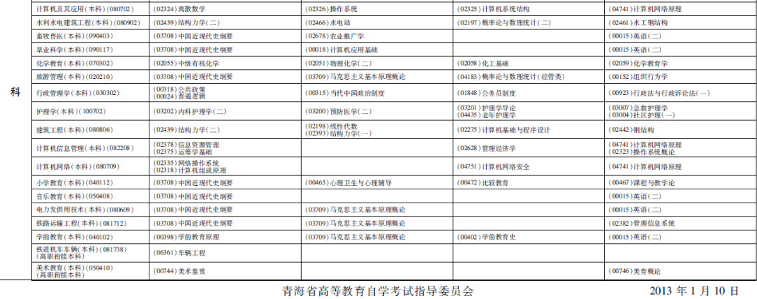 青海2013年4月自考科目安排|考试时间|科目-自