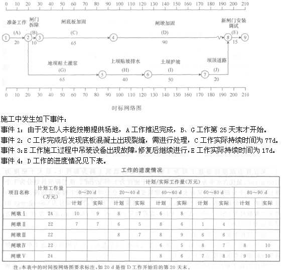 2011年二级建造师《水利水电工程》真题及答案(文字版)