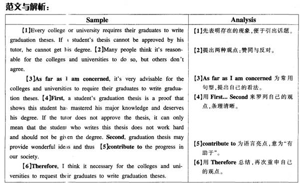 ★2013年下半年英语六级作文必备范文:本科生
