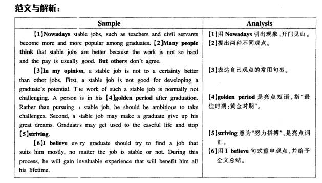 作文范文:2013年6月英语六级作文必备范文:稳