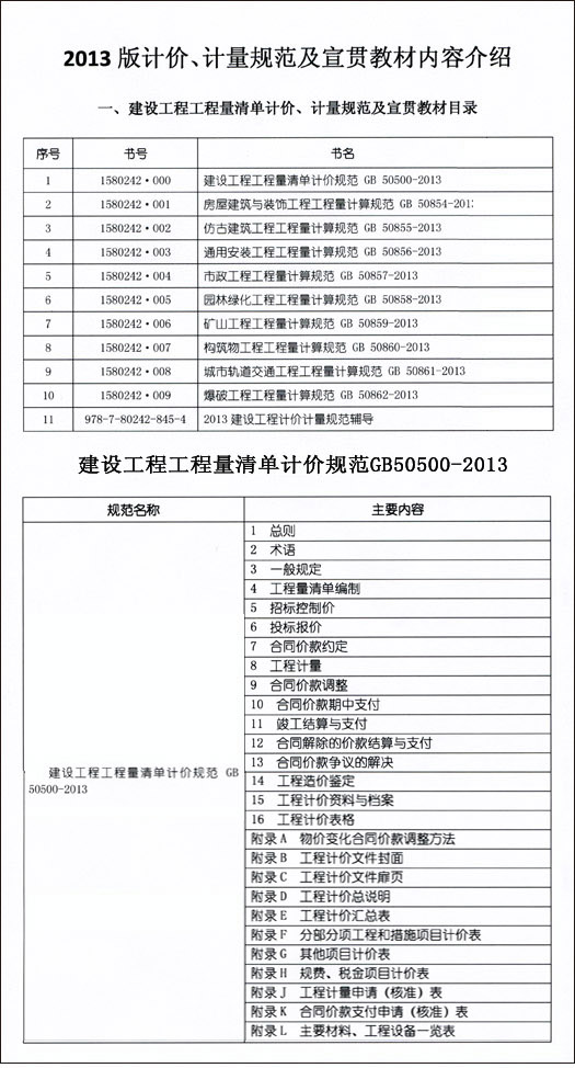 2013版工程量清单计价规范公告及宣贯教材内容介绍