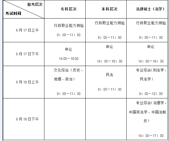 2013年湖南政法干警招录考试科目及时间