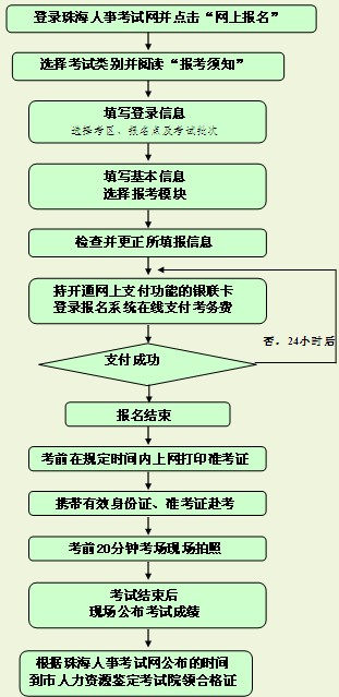 广东珠海2013年6月职称计算机考试报名时间:
