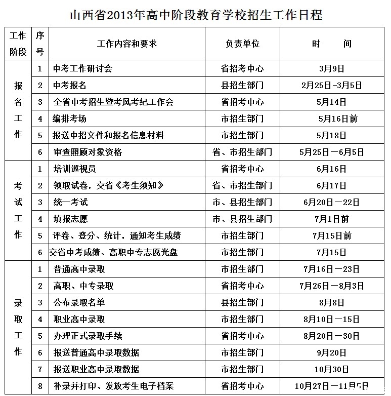 2013山西中考招生工作日程安排表 _ 中考 _ 23