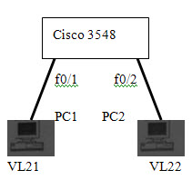 2013年3月计算机四级网络工程师试题