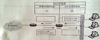 2013年3月计算机四级网络工程师试题
