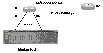 2013年3月计算机四级网络工程师试题