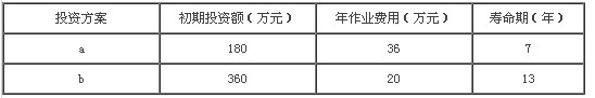 2013年中级经济师考试《建筑专业》案例分析题