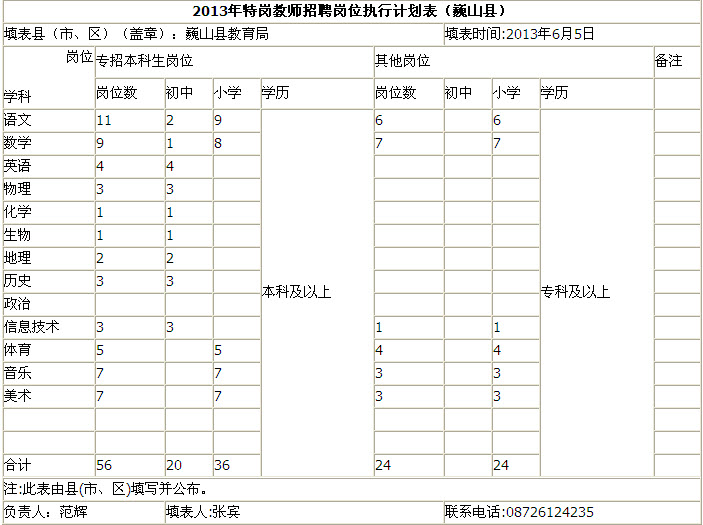 大理州巍山县2013年特岗教师招聘考试公告-特