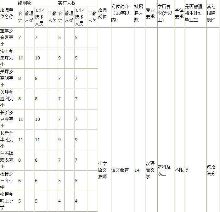 大理州云龙县2013年特岗教师招聘考试公告-特