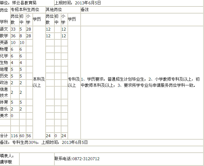 大理州祥云县2013年特岗教师招聘考试公告-特