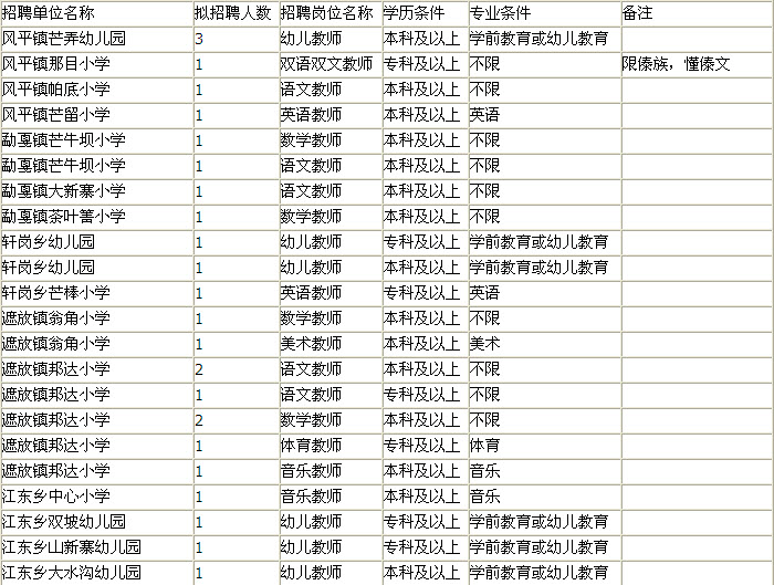 德宏州芒市2013年特岗教师招聘考试公告