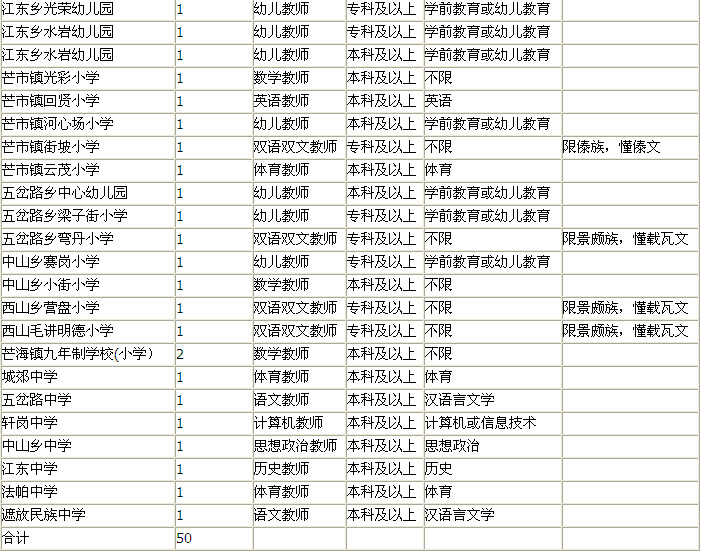 德宏州芒市2013年特岗教师招聘考试公告-特岗教师