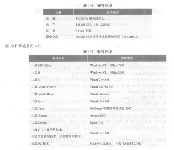 计算机二级上级考试流程报考指南- - 优选各类