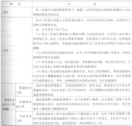 第一章考点透视:社会工作的目标及功能