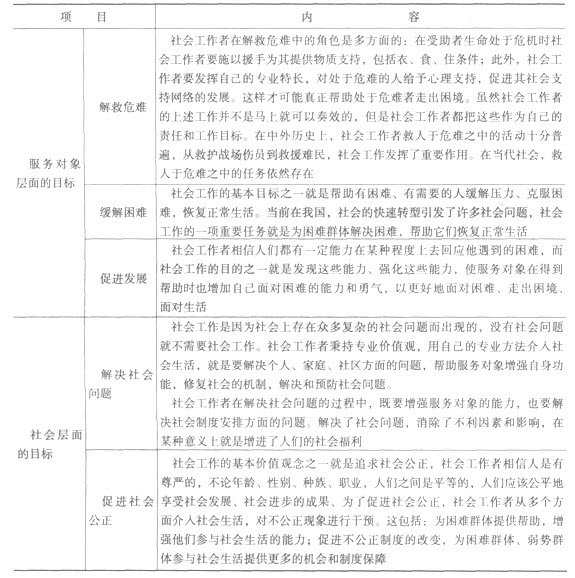 第一章考点透视:社会工作的目标及功能