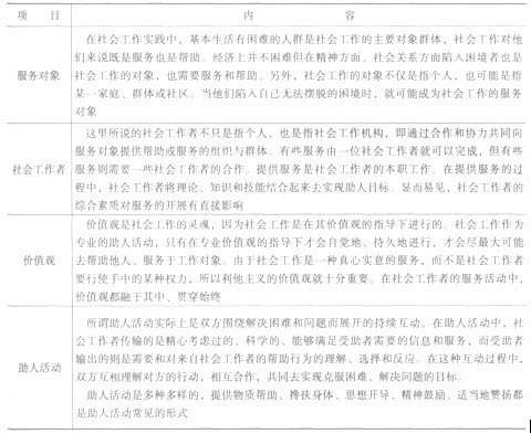 第一章考点透视:社会工作要素