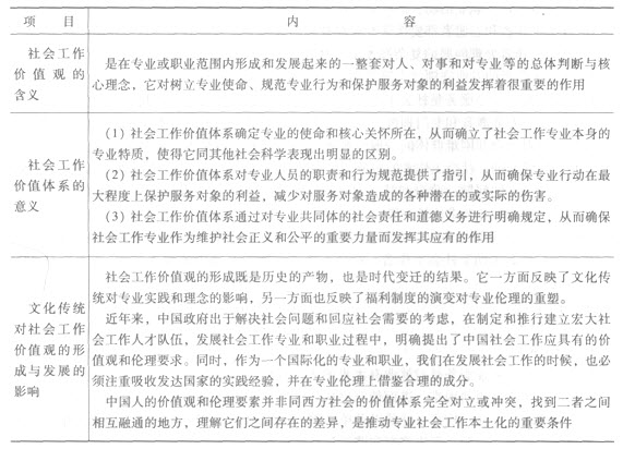 第二章考点透视:中国和西方福利思想对社会工作影响