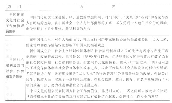 第二章考点透视:中国和西方福利思想对社会工作影响