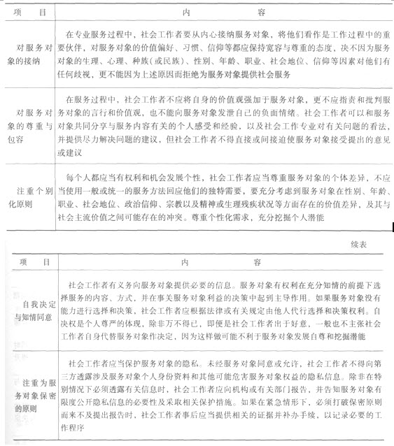 第二章考点透视:社会工作价值观