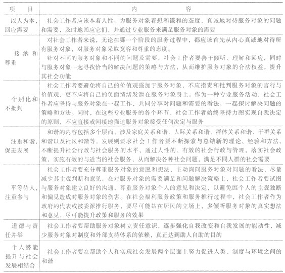 第二章考点透视:社会工作价值观