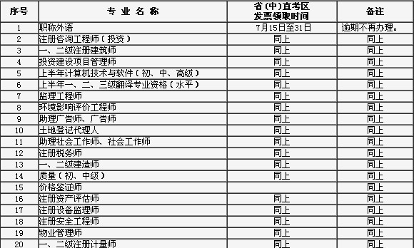 吉林省2013年翻译考试报名发票领取时间 _ 口