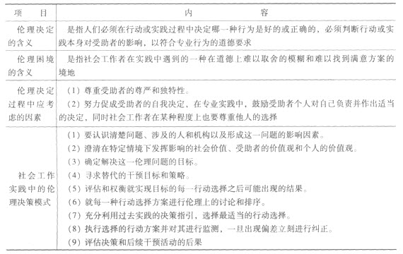 第二章考点透视:社会工作专业伦理