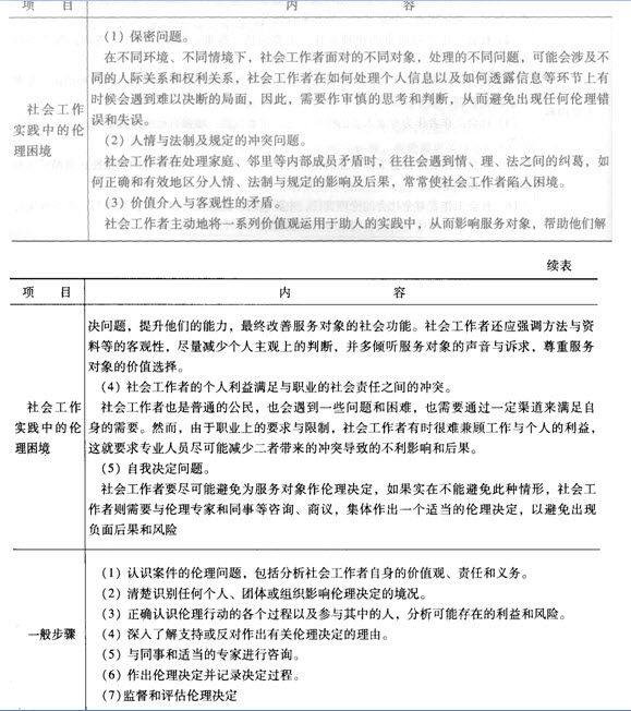 第二章考点透视:社会工作专业伦理