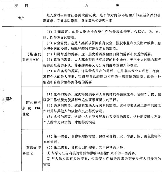 社会工作综合能力中级第三章考点透视:人类行为