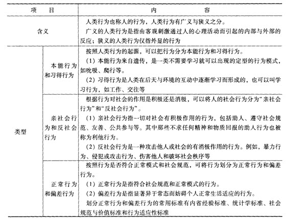 社会工作综合能力中级第三章考点透视:人类行为