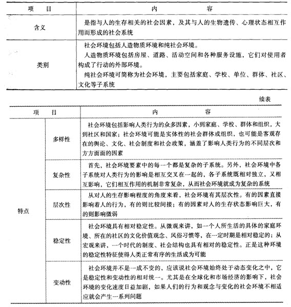 社会工作综合能力中级第三章考点透视:社会环境