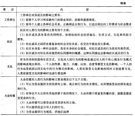 社会工作综合能力中级第三章考点透视:社会环境