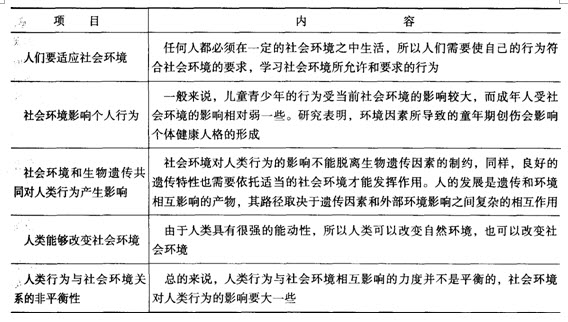 社会工作综合能力中级第三章考点透视:社会环境