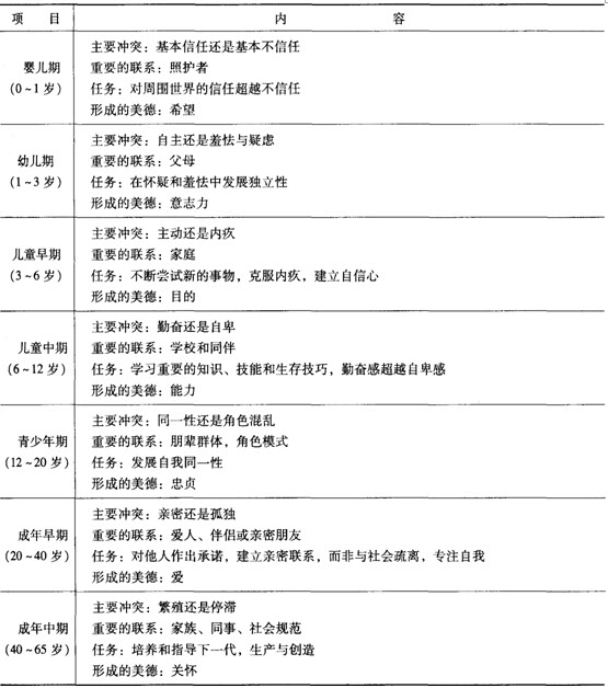 级第三章考点透视:人类行为与社会环境理论基