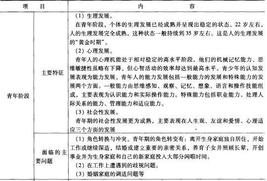 第三章考点透视:人生发展阶段及特征