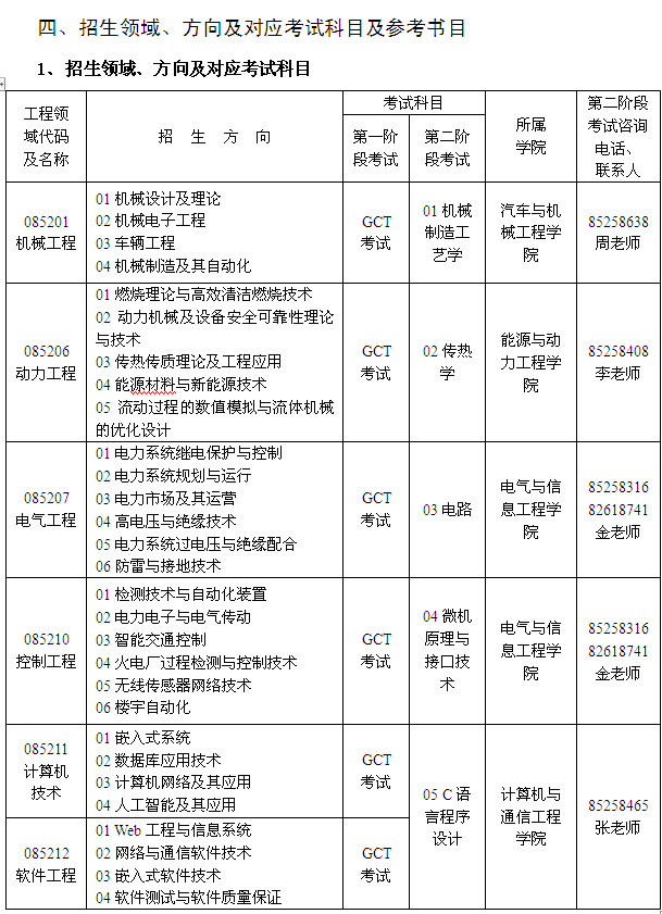 工程硕士招生简章:长沙理工大学2013年在职工