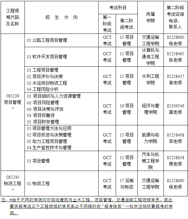 工程硕士招生简章:长沙理工大学2013年在职工
