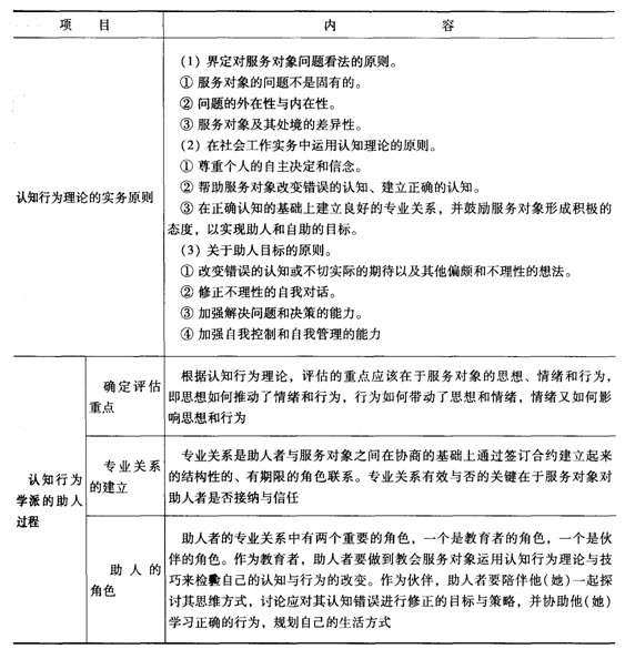 第四章考点透视:认知行为理论