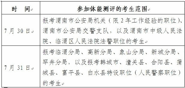 2013年咸阳市行政系统公务员面试资格复审及