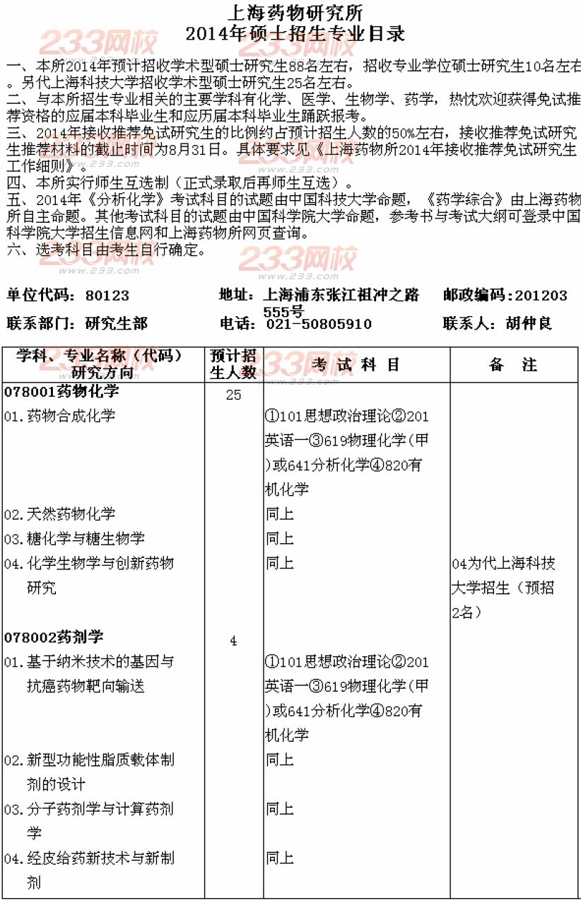 中科院上海药物研究所2014硕士招生专业目录