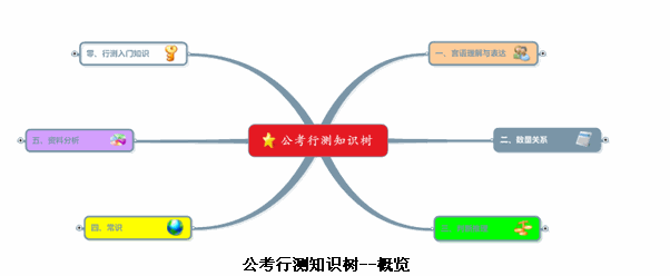 2014年国家公务员考试备考教材-公务员-233网校