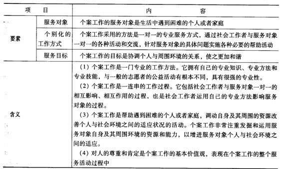 第五章考点透视:个案工作的本质