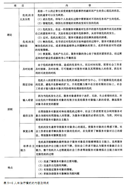 第五章考点透视:个案工作主要模式