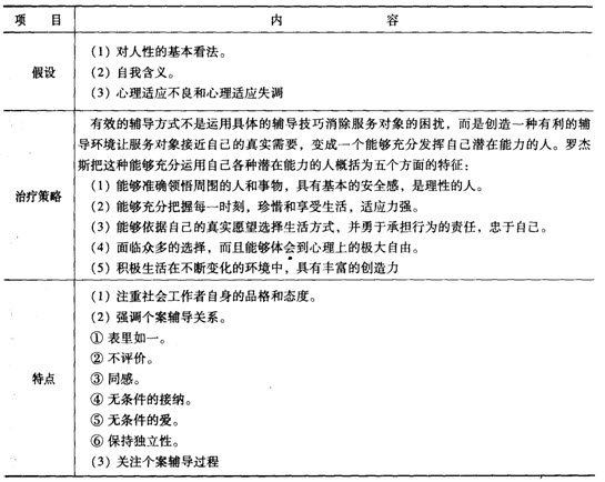 第五章考点透视:个案工作主要模式