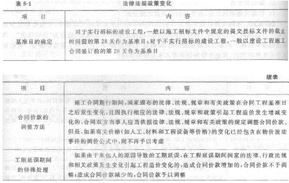 2013年造价工程师考点之建设项目施工阶段合同价款的调整和结算