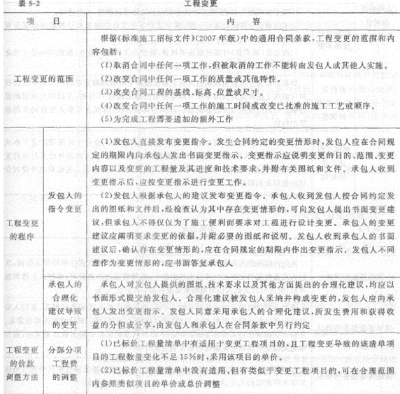 2013年造价工程师考点之建设项目施工阶段合同价款的调整和结算