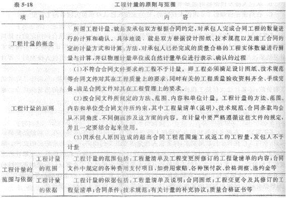 2013年造价工程师考点之建设项目施工阶段合同价款的调整和结算