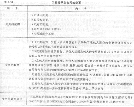 2013年造价工程师考点之建设项目施工阶段合同价款的调整和结算