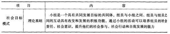 第六章考点透视:小组工作的模式