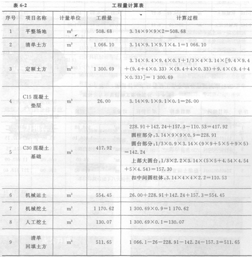 2012造价工程师考试案例分析真题及答案(完整版)